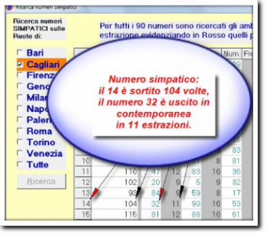 I Numeri Gratis Del Lotto